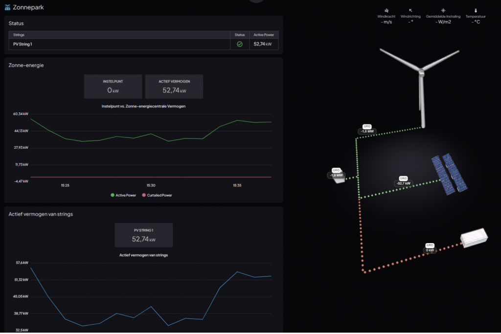 HUBB Dashboard